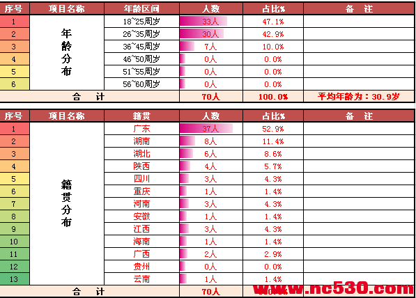 人事档案管理系统图片