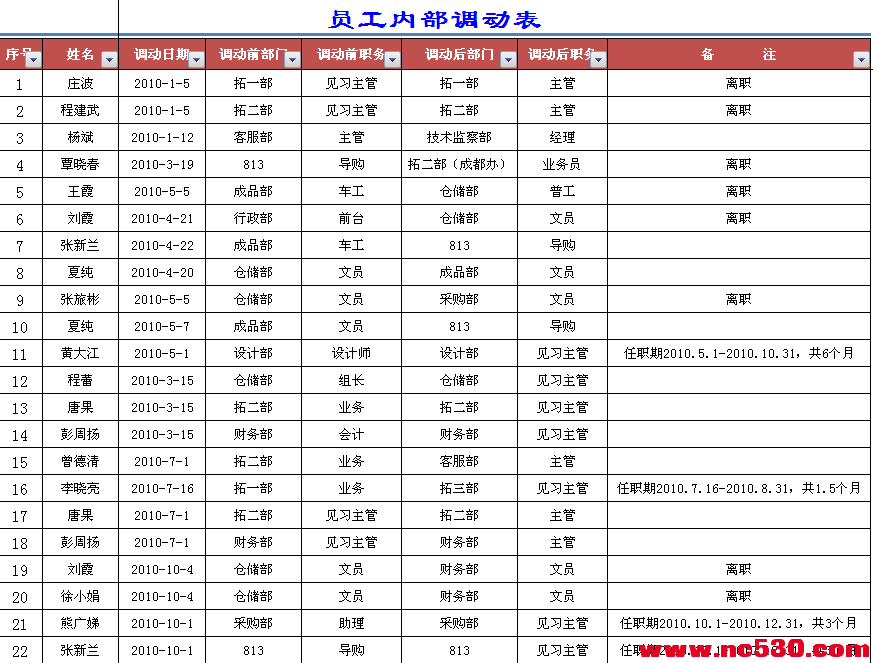 人事档案管理系统图片