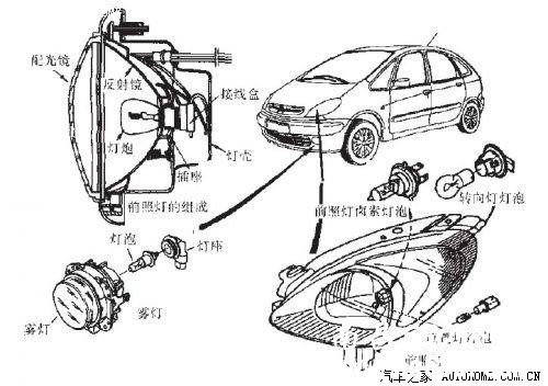 汽车的照明系统 图解