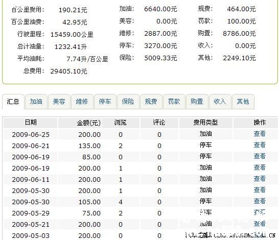 晒一晒咱的节油心得，新手朋友可以看看-）
