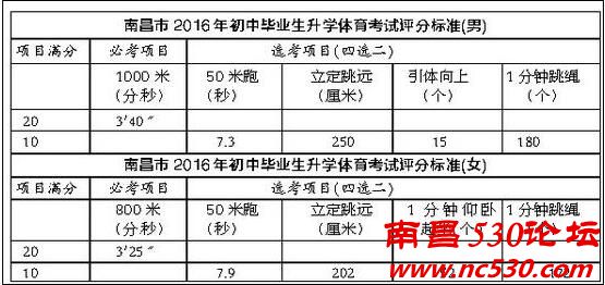 包含一个必考和两个选考项目