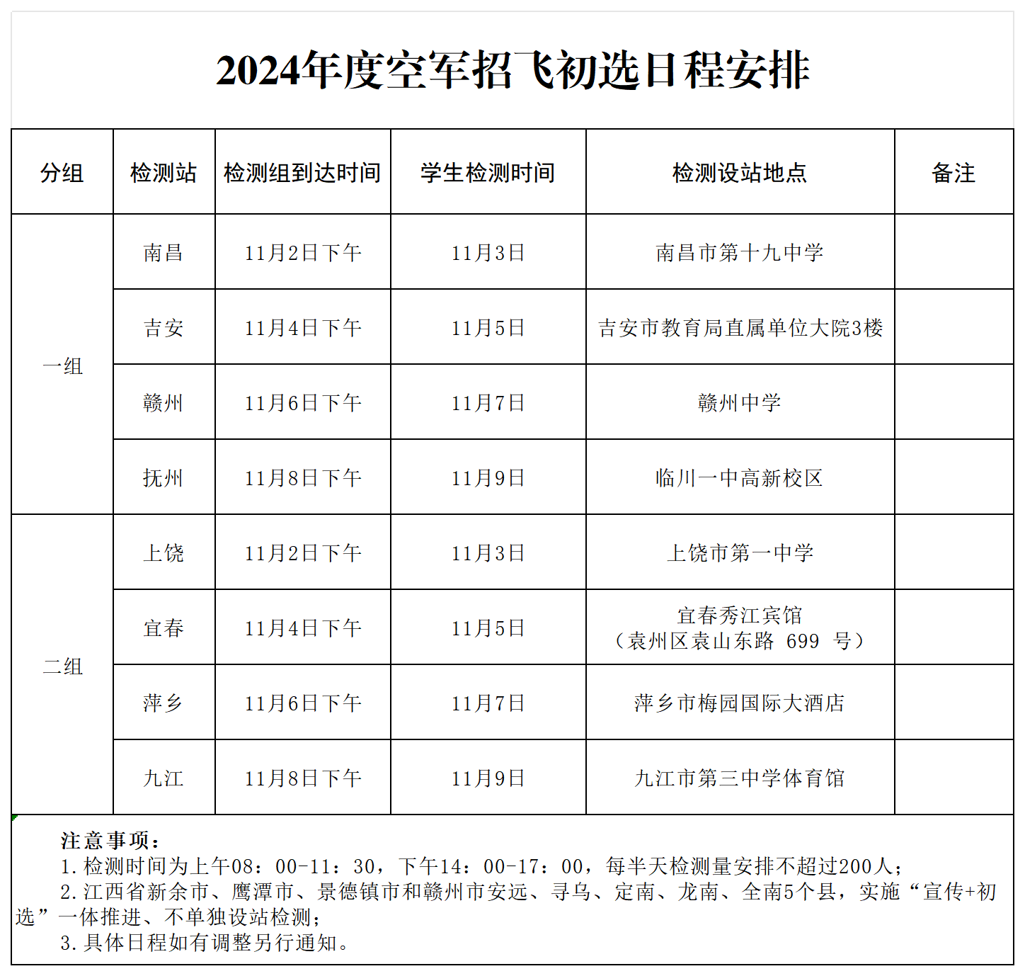2024年度江西省空军招飞初选日程安排