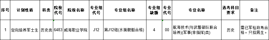 江西省2025年普通高校招生提前高职(专科)缺额院校专业组及专业统计表