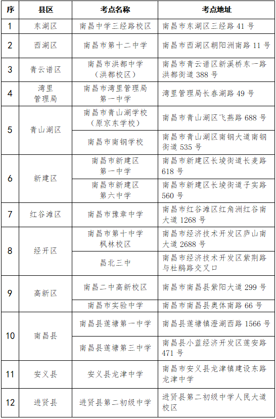 南昌市2026年高职单招文化统考考点设置表