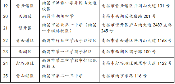 南昌市2026年普通高校专升本考试考点设置表