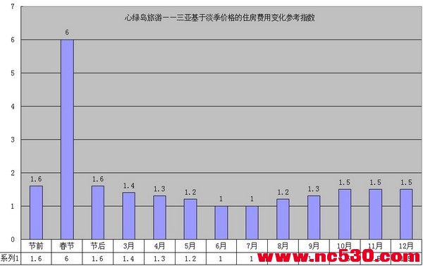 2客房价格指数20101018.jpg